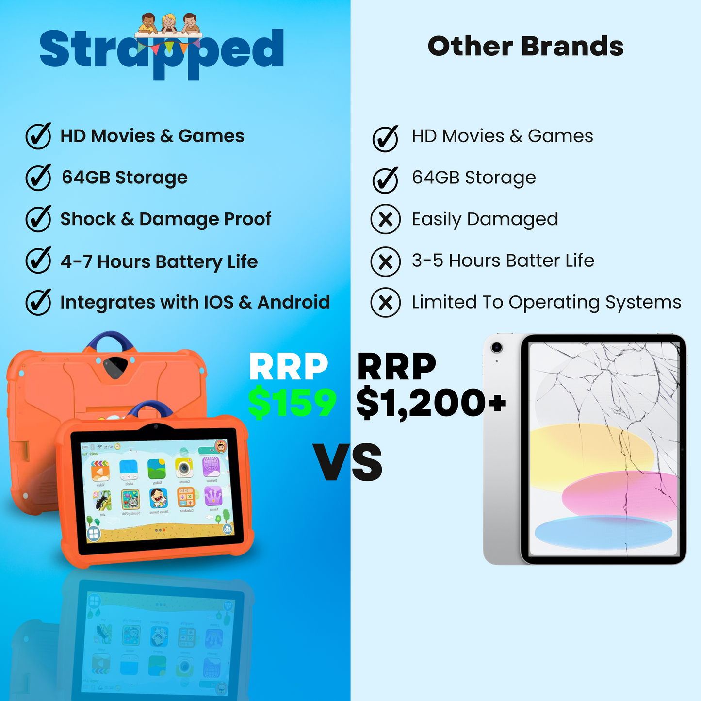 Strapped™ Kids Smart Tablet